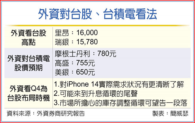 外资对台股、台积电看法