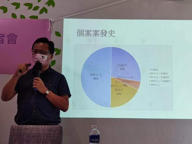  设立在员林芙乐奇心理谘商所内，服务曾遭受到性侵害之当事人，过去服务的对象中，个案案发史有将近7成都是案发超过10年以上才接受辅导，其中更有48％是超过20年以上的创伤者。(吴建辉摄)