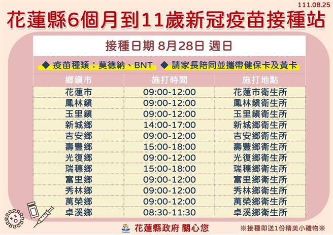 花莲13乡镇市卫生所因应开学，28日将开放3至4小时，替6个月至11岁孩童接种莫德纳及BNT疫苗。（花莲县政府提供／罗亦晽花莲传真）