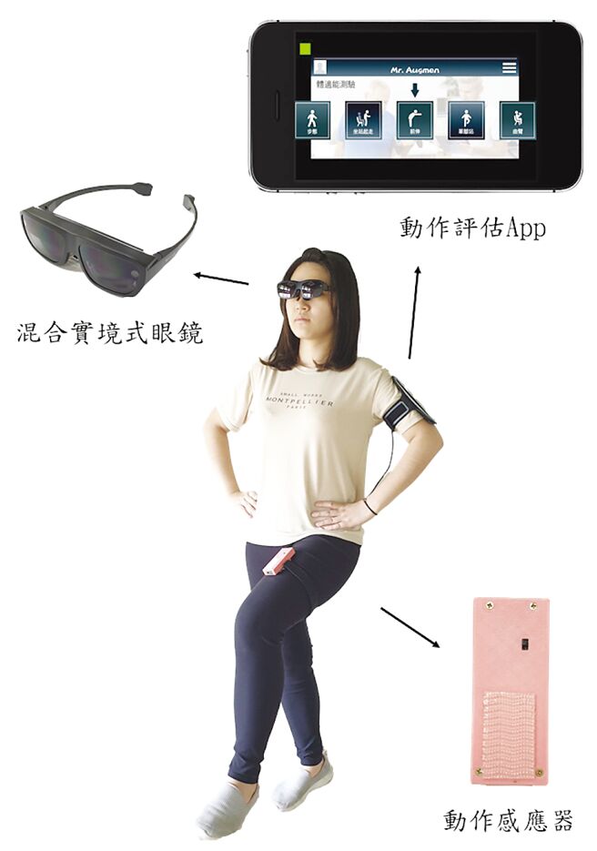 运用科技，透过头戴式装置（AR眼镜）中的虚拟物理治疗师指示运动功能检测，把专属物理治疗师带回家。图／长庚大学提供
