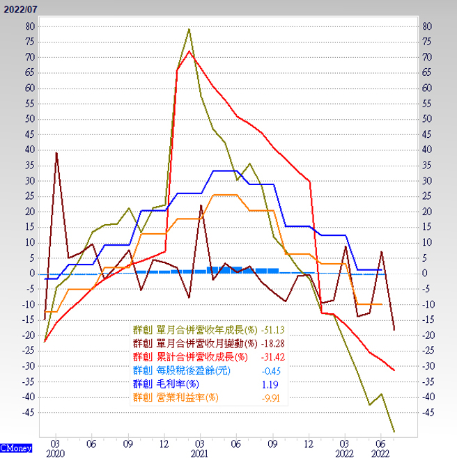 限电效应 太阳能与面板受惠。（图/ 理财周刊提供）