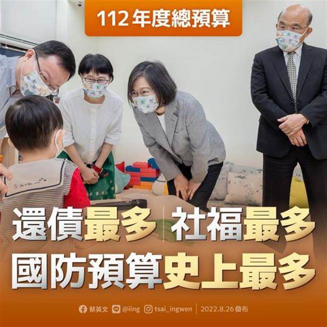 明年总预算 总统：国防预算最多 强化军事整备工作。摘自蔡英文脸书