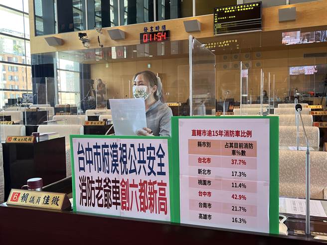 台中市议员赖佳微表示，台中市消防老爷车比例42.9％，等于每10辆消防车就有4辆车龄超过规范的15年使用年限，是六都最高。(林欣仪摄)