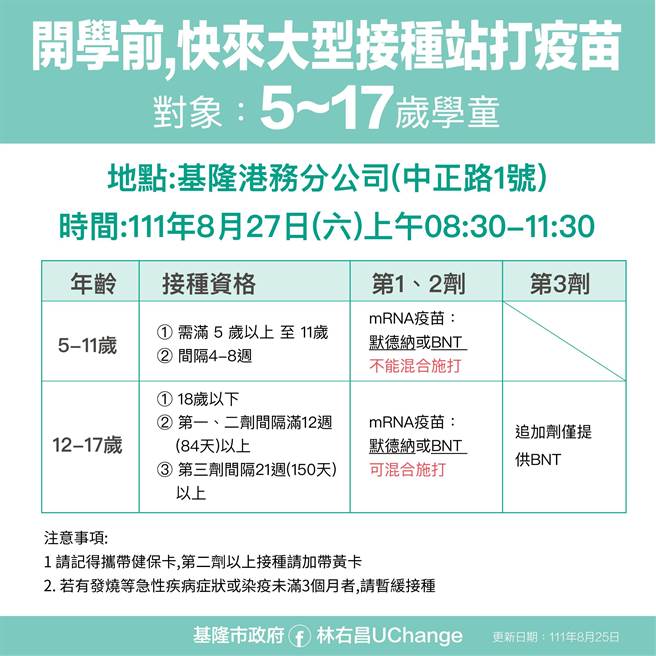 基隆市政府自27日起，在基隆港務分公司開設大型接種站，上下午分別提供學童疫苗及幼童疫苗。（基隆市政府提供／張志康基隆傳真）