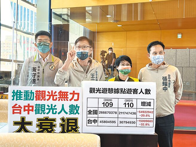 台中市議員王立任（左二）、黃守達（左）、張玉嬿（右二）、張耀中（右）聯合質詢，批台中市觀光旅客人數下滑嚴重，超過全國平均值。（林欣儀攝）
