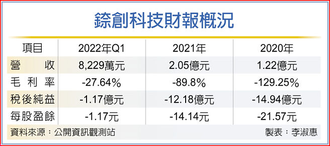 镎创科技财报概况