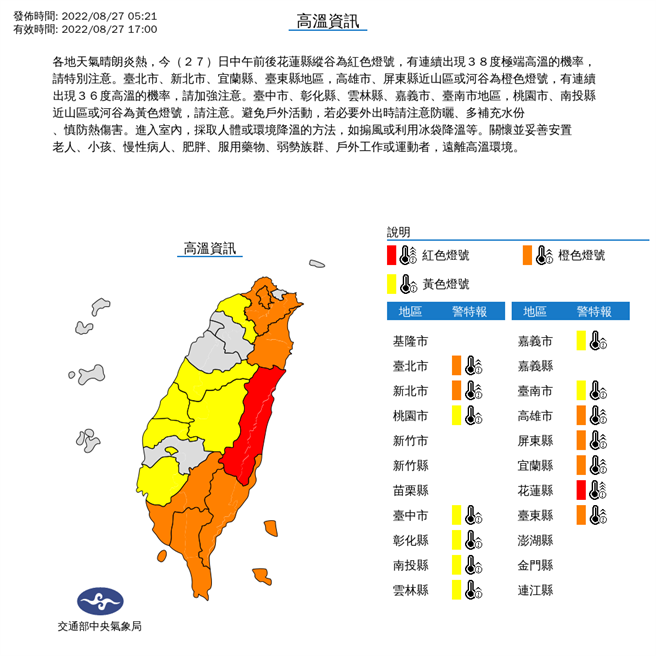 中央气象局发布高温资讯指出，各地天气晴朗炎热，今(27)日中午前后花莲县纵谷为红色灯号，有连续出现38度极端高温的机率，请特别注意。（翻摄自中央气象局／林良齐台北传真）