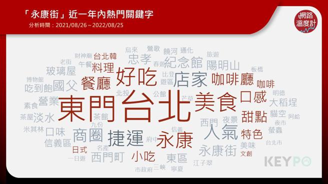 image source：《KEYPO大数据关键引擎》舆情分析系统