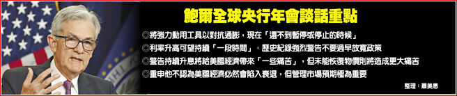鮑爾全球央行年會談話重點