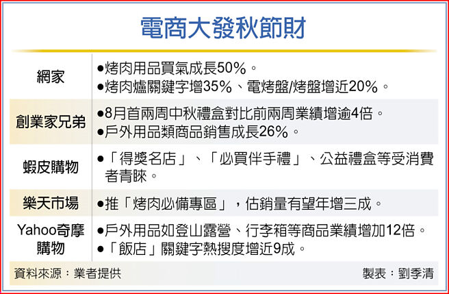 电商大发秋节财