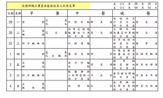 台南监狱菜单。（图／翻摄自台南监狱官网）