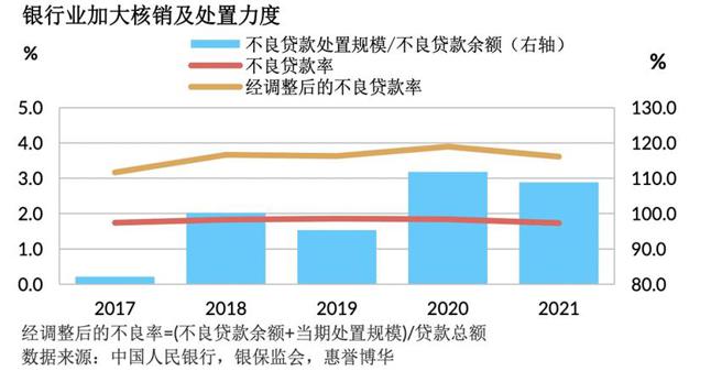 （坏帐率一直是大陆银行业难以透明的数据。图／惠誉提供）
