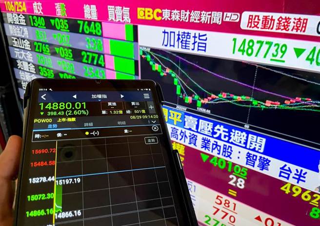 美股重挫逾千点，台股走势受外界关注。（陈信翰摄）
