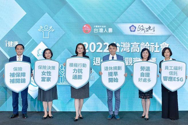 （台灣人壽與政治大學商學院今(29)日發表2022「台灣高齡社會退休生態觀察指標」，由政大商學院黃泓智教授(圖右三)、楊曉文教授(圖右二)、台灣人壽張瓊文副總經理(圖左三)、賴玉菁副總經理(圖左二)、游雋明副總經理(圖左一)、孫紀蘭副總經理(圖右一)共同倡議退休準備提早開始，積極行動力抗通膨。圖／台灣人壽提供）