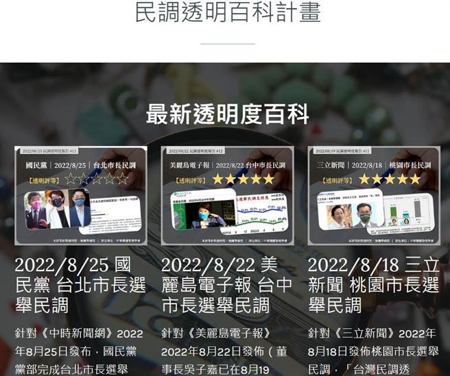 地方选举即将在年底登场，为防止假民调扰乱选情，多名传播学者推出「民调透明百科计画」，从专业出发杜绝假民调。(李侑珊翻摄)