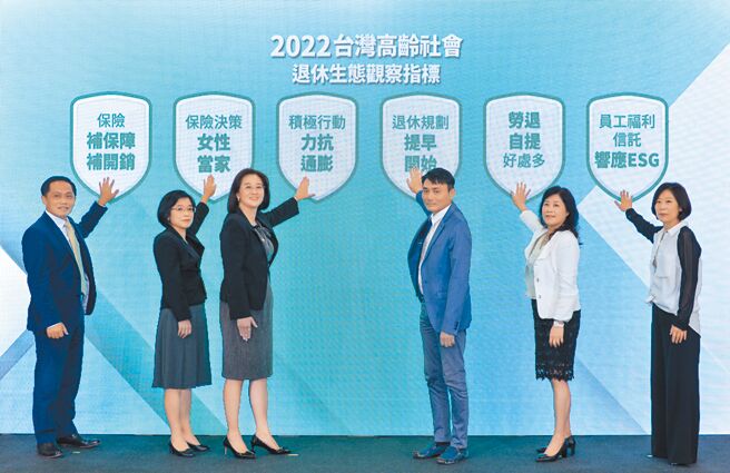 台湾人寿与政治大学商学院29日发表「2022台湾高龄社会退休生态观察指标」，由政大商学院教授黄泓智（右三）、杨晓文（右二）、台湾人寿副总经理张琼文（左三）、副总经理赖玉菁（左二）、副总经理游隽明（左一）、副总经理孙纪兰（右一）共同倡议退休准备提早开始，积极行动力抗通膨。图／公司提供
