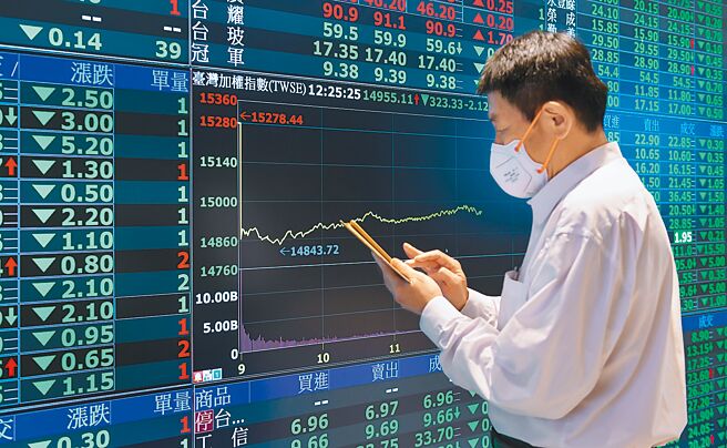 受美股上周五重挫影响，台股29日开盘后一路向下，盘中一度大跌逾400点，加权指数终场收在14926.19点，跌352点、跌幅2.31％，成交值新台币2093.85亿元。（王德为摄）