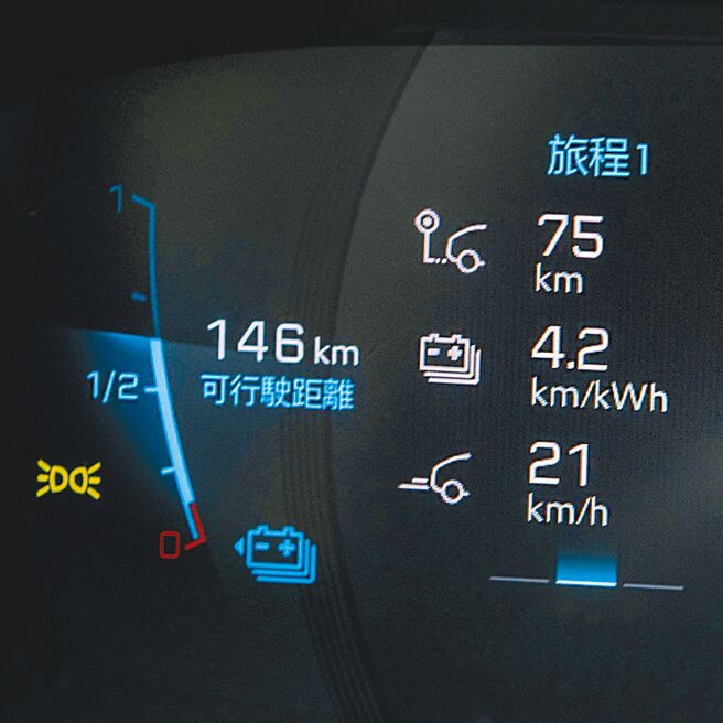 显示剩余行驶里程及电耗资讯。（陈大任摄）