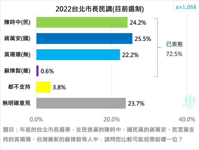 （負數票協會提供）