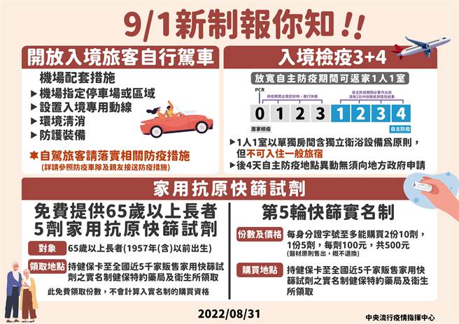 9月1日起防疫新制上路。（高雄市卫生局提供／杨舒婷高雄传真）
