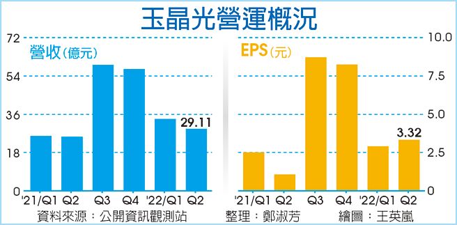 玉晶光营运概况