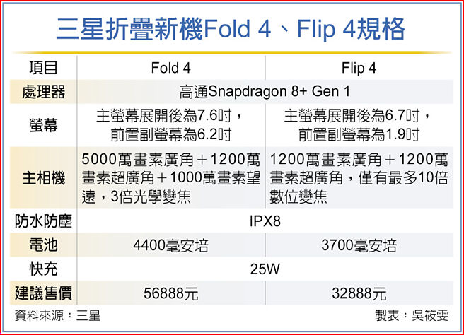 三星折迭新机Fold 4、Flip 4规格
