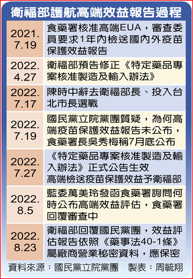 卫福部护航高端效益报告过程