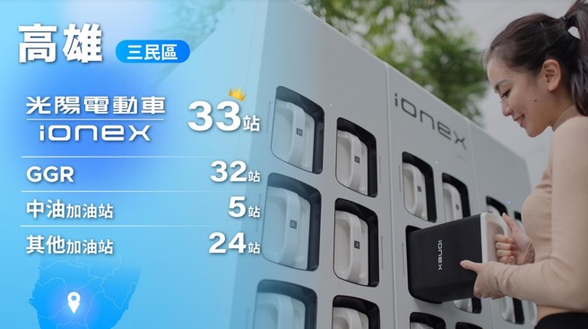 光陽Ionex與競爭對手比較。(圖/光陽KYMCO)