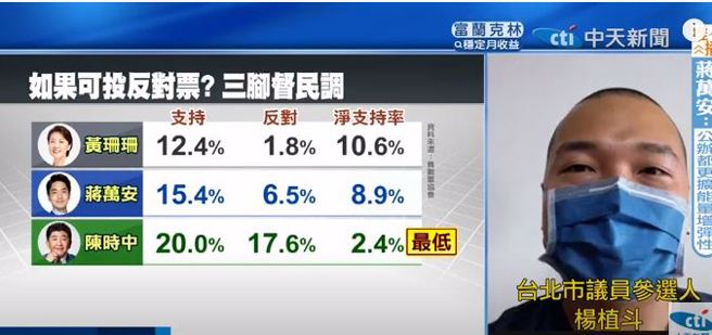 楊植斗分析陳時中民調仇恨值。 (取自中天新聞)