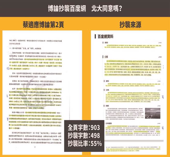 民进党基隆市长参选人蔡适应博士论文遭时代力量指涉及抄袭百度网。（时代力量台北党部提供／张芷瑜台北传真）