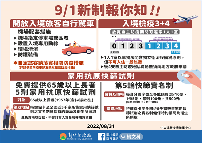 疫情图示(新竹县政府提供)