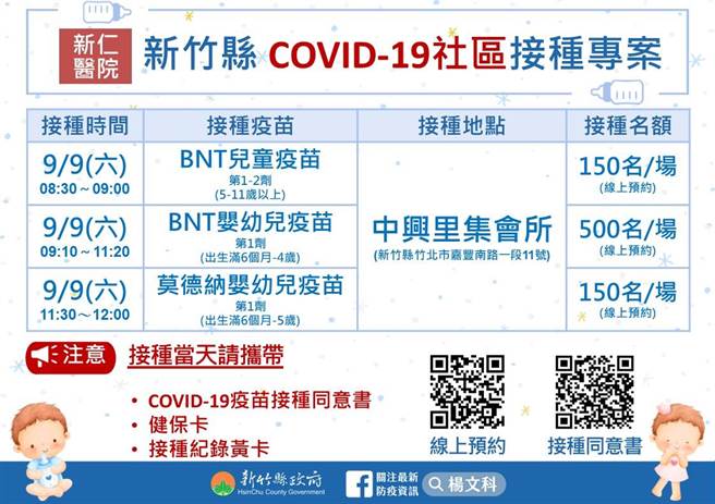 疫情图示(新竹县政府提供)
