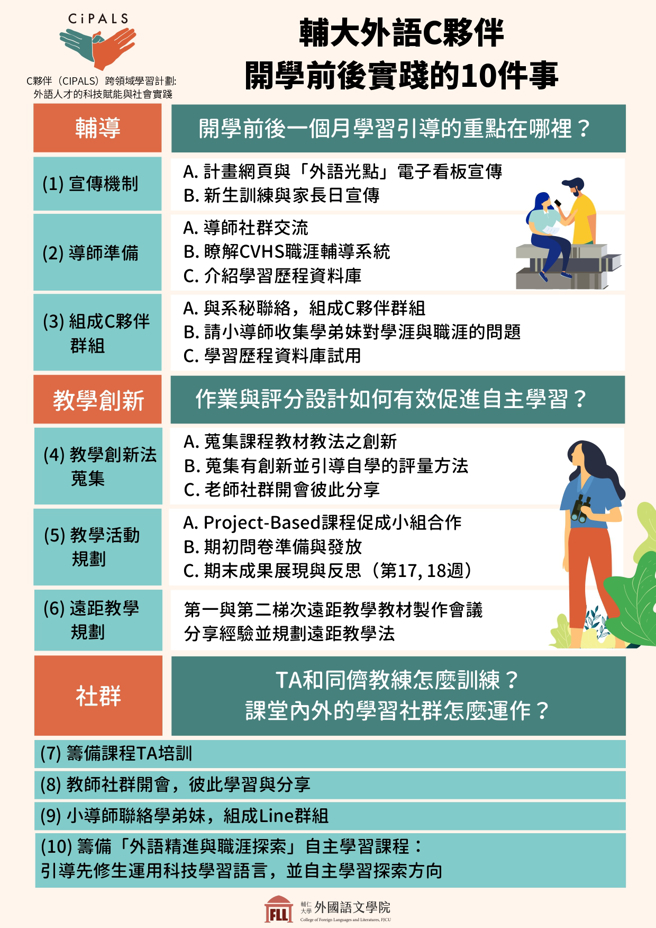 輔仁大學－開學前後實踐的10件事。(照片/教育部提供)