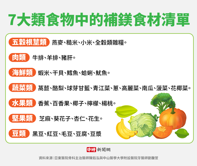 (圖/中時新聞網陳友齡製圖)