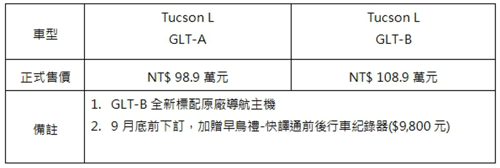 TUCSON L 2023年式配備價格公告  (圖/HYUNDAI)