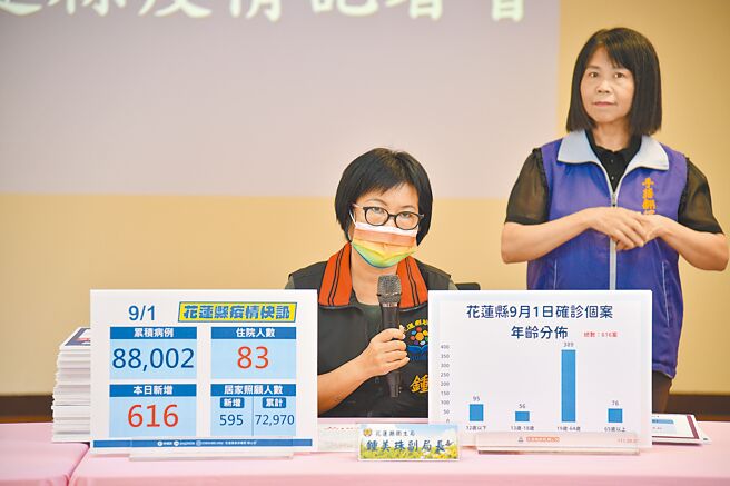 花莲县卫生局副局长锺美珠1日主持防疫记者会，提醒65岁以上长者可免费领取快筛试剂。（花莲县政府提供／王志伟花莲传真）