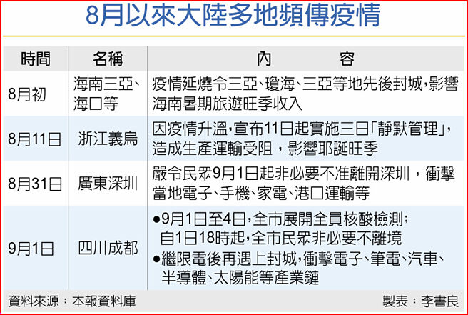 8月以来大陆多地频传疫情