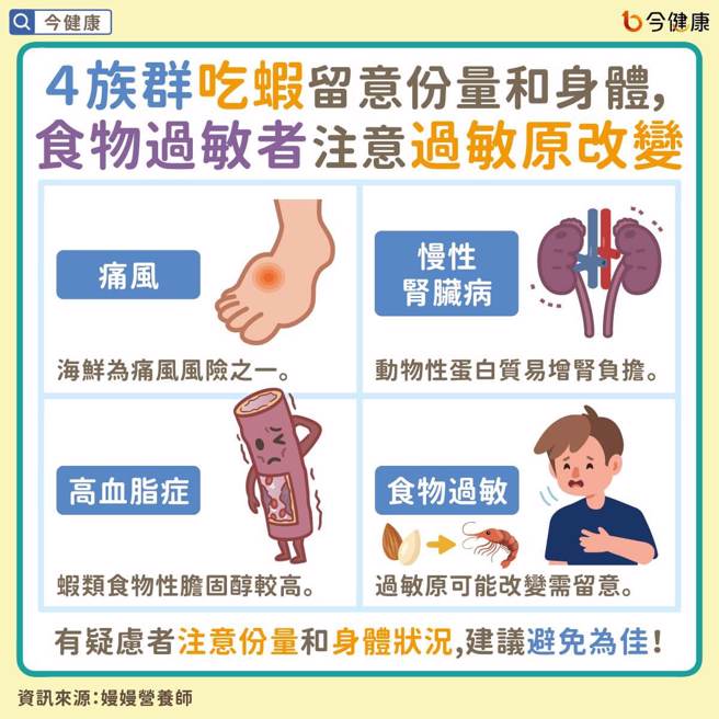图／今健康提供