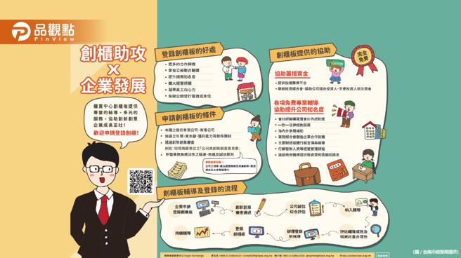 品观点｜台南积极扶植创新产业登录「创柜板」已有6家企业加入（图/品观点提供）