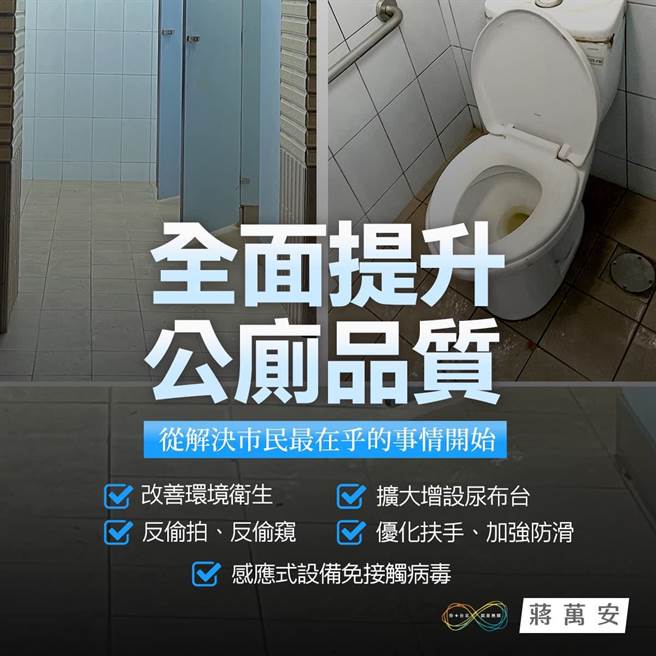国民党台北市长参选人蒋万安，也再次提出，全面提升公厕品质，应该从解决市民最在乎的事开始。（摘自蒋万安脸书粉丝专页）