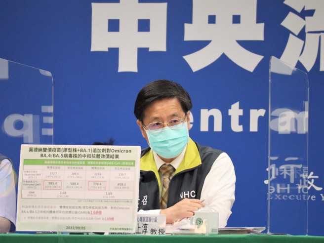 指挥中心专家谘询小组召集人张上淳指出，BA.1双价疫苗在BA.4、BA.5流行期间仍有防范重症住院的效果。(指挥中心提供)