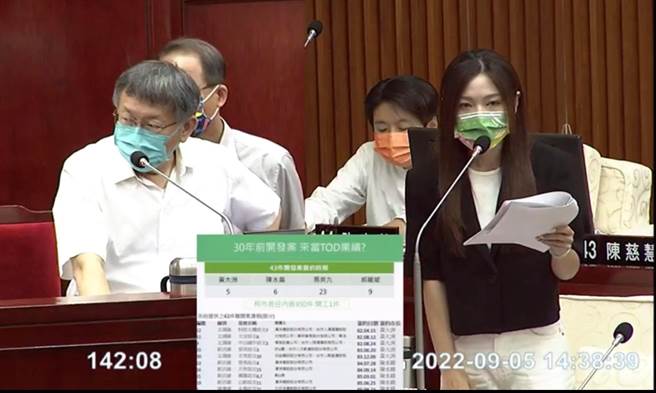 柯文哲也坦言，城博會上TOD成果「是灌水」。（摘自台北市議會直播）