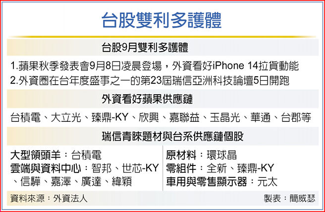 台股雙利多護體