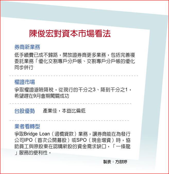 陈俊宏对资本市场看法