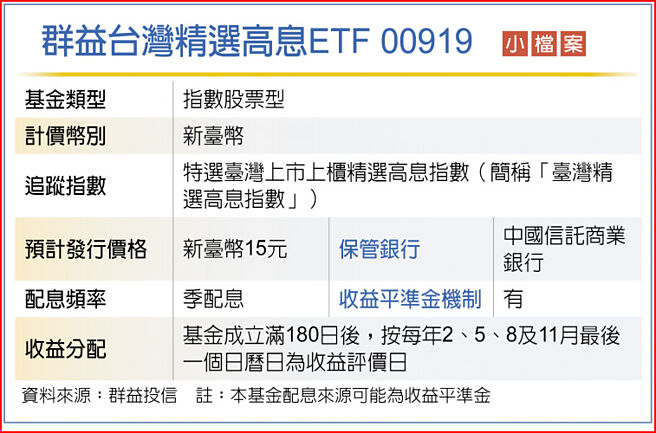 群益台灣精選高息ETF 00919 小檔案