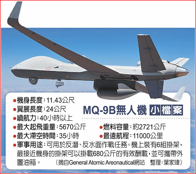 MQ-9B无人机小檔案