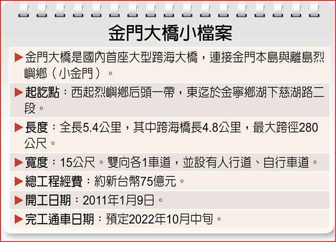 金门大桥小檔案