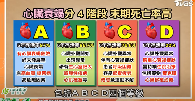 图/ 取自《健康2.0》