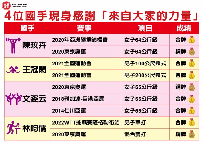 4位国手现身感谢「来自大家的力量」