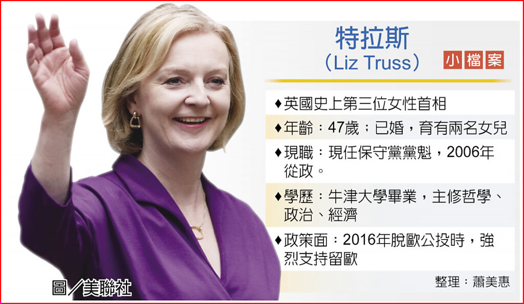 特拉斯（Liz Truss） 圖／美聯社